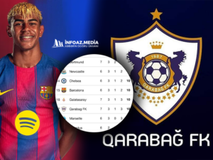 Qarabağ xalını artırdı: “Barselona” ilə eyni göstərici